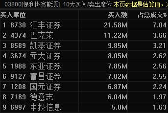 两个交易日7亿元!谁在撬动保利协鑫股价?|多晶