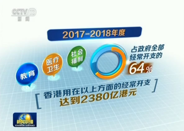 勠力同心 共创繁荣】持续改善民生 共建香港安