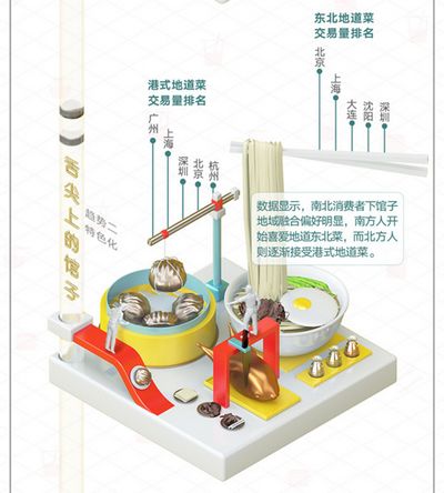 《2017国民餐饮消费大数据报告》发布|2017国