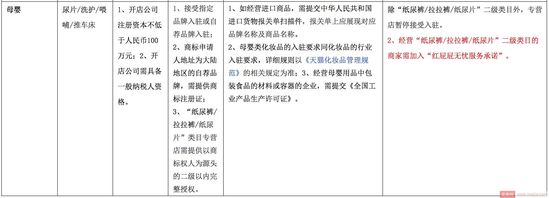 天猫2017年度入驻资质细则变更|天猫|类目|商家