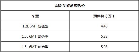 4.48-5.98万的宝骏310W能入年轻家庭的法眼吗?