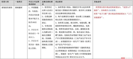 天猫2017年度入驻资质细则变更|天猫|类目|商家