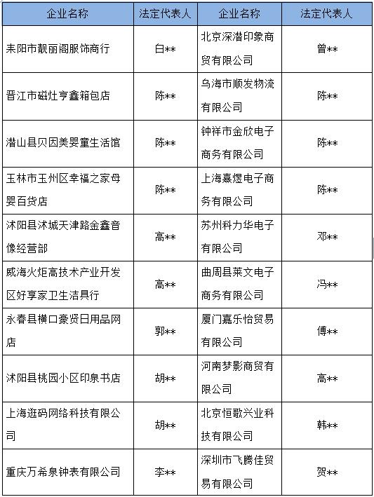 大数据告诉你谁在制假售假|大数据|阿里巴巴|黑