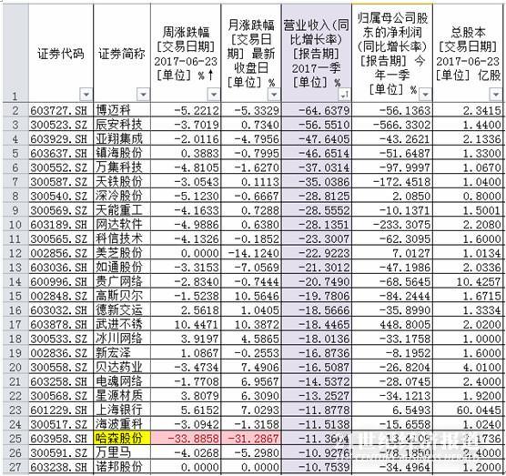 IPO发行常态化裂变:新股涨停最快4天开板,次新