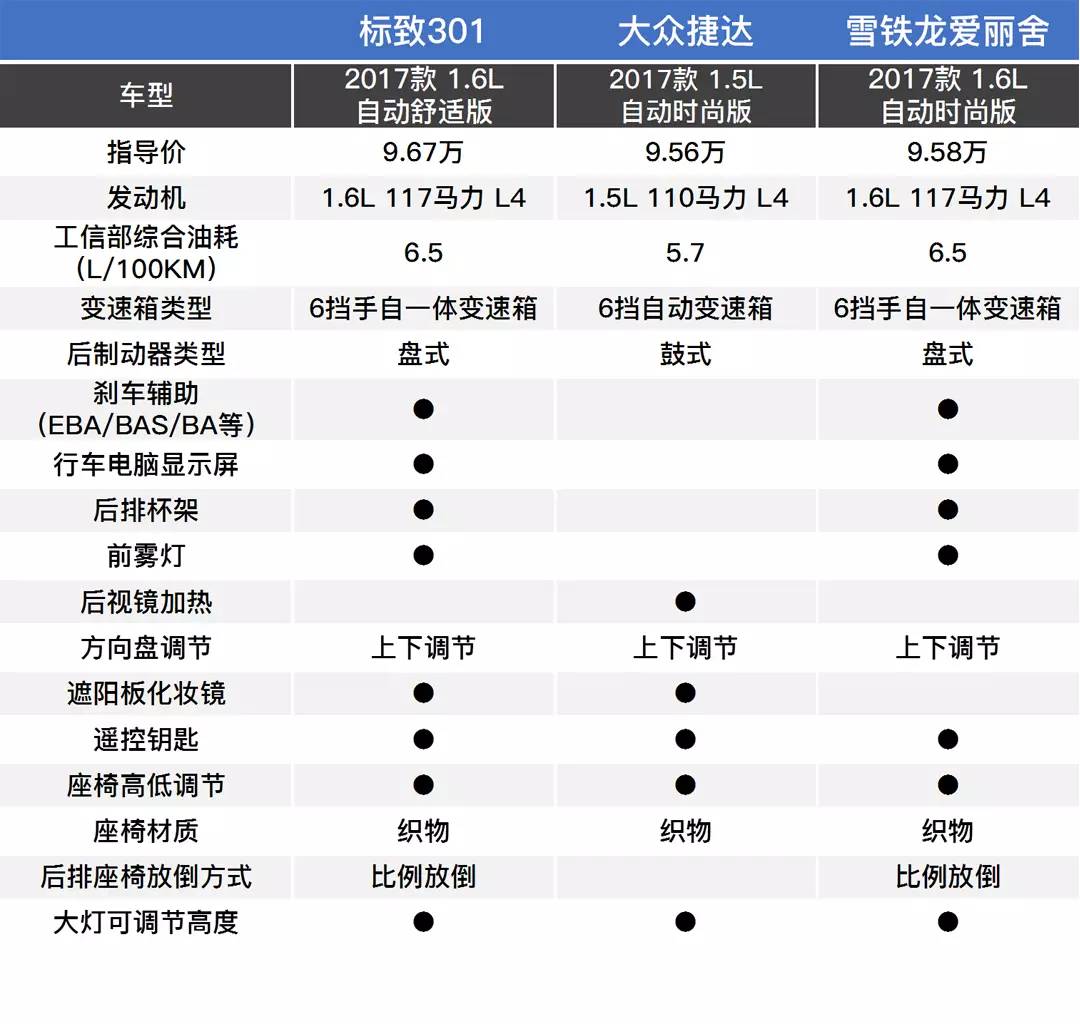 皮实、耐用、保养便宜！6万起真的很难拒绝这些车...