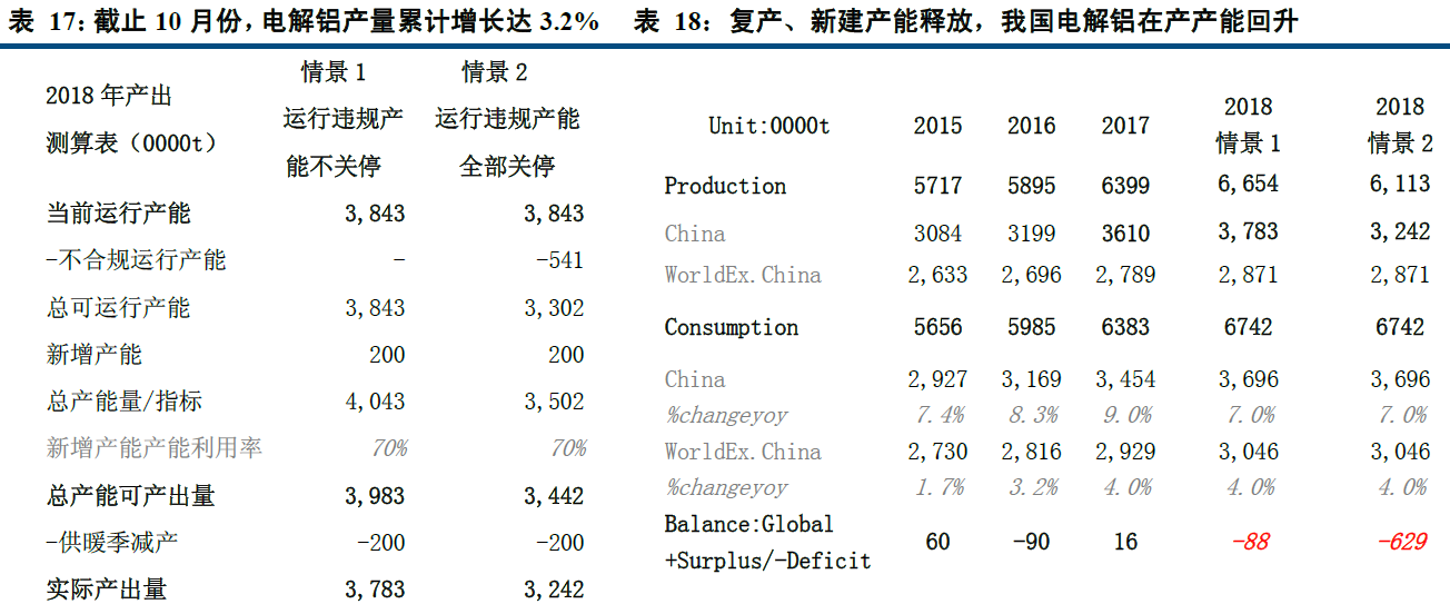 业绩为王!高景气、高集中度、低估值的行业还
