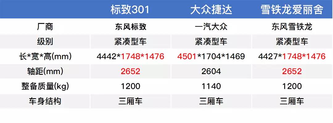 皮实、耐用、保养便宜！6万起真的很难拒绝这些车...