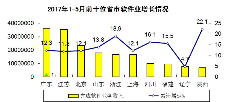 2017年1 5月gdp_2017年人均gdp