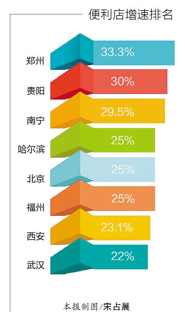 西江船闸调度_船闸 收入(2)