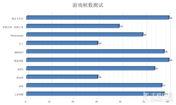 十款游戏暴虐一加5 这头怪兽已压不住啦!|骁龙