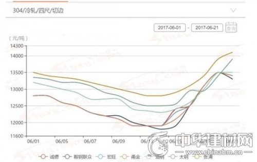 家电消费价格上涨 线下市场最高涨幅达70%|环