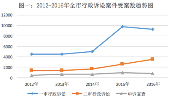 重庆发布“民告官”典型案例 假期去单位领福利遭车祸算不算工伤？