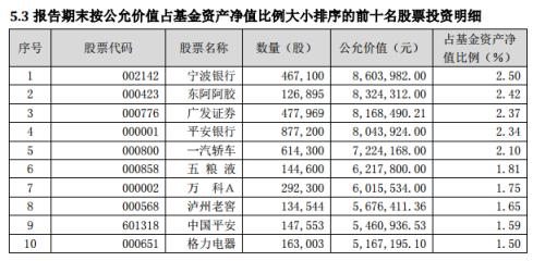 华富元鑫A单日净值暴涨75% 机构投资者占比高