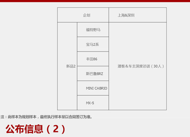 一汽马自达将推两款进口新车 含7座SUV