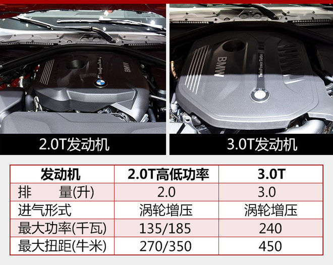 新款宝马4系家族正式上市 售42万元起