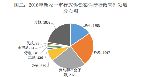 重庆发布“民告官”典型案例 假期去单位领福利遭车祸算不算工伤？