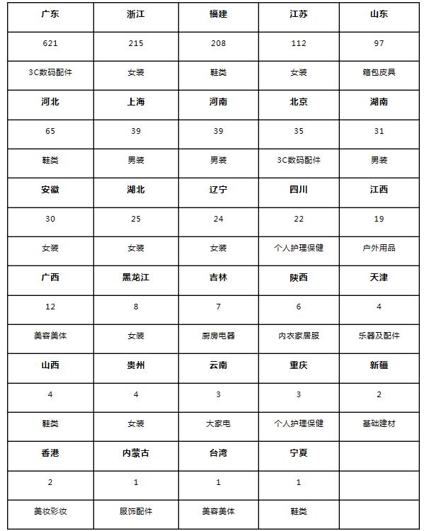 百家售假企业黑名单公布,江苏7家企业上榜|江
