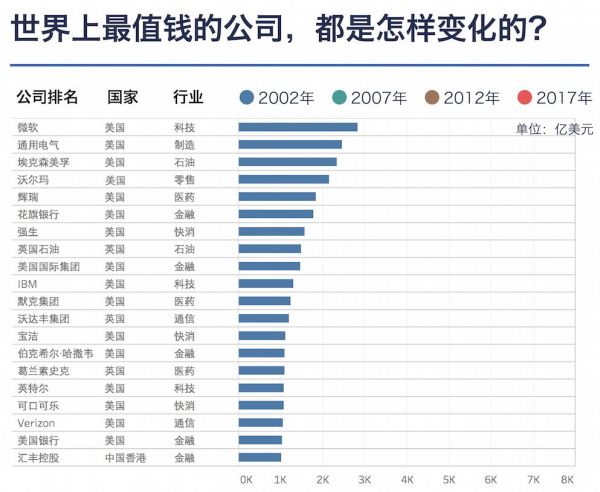 从京东百度说起 说说中国互联网公司市值那点