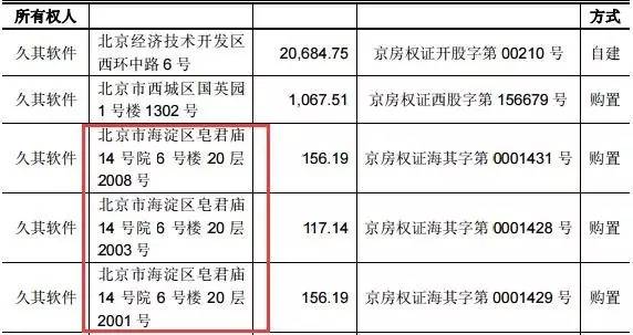 ▲图片截自久其软件招股书