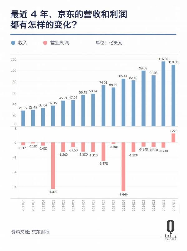 从京东百度说起 说说中国互联网公司市值那点