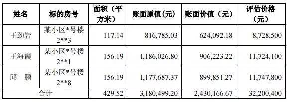 ▲标的资产的价值情况