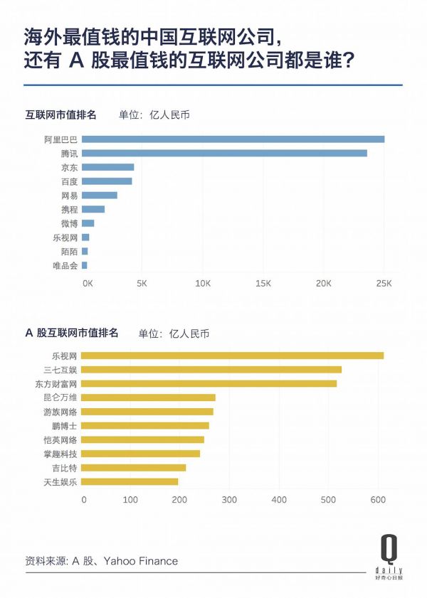 从京东百度说起 说说中国互联网公司市值那点