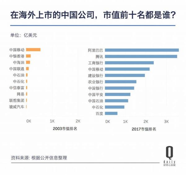 从京东百度说起 说说中国互联网公司市值那点