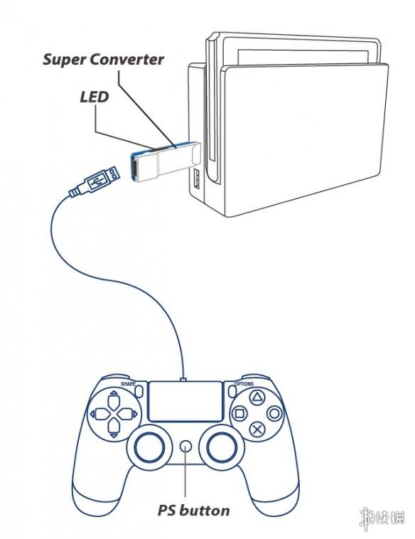 任天堂 Switch主机手柄转接器发表 将支持PS4