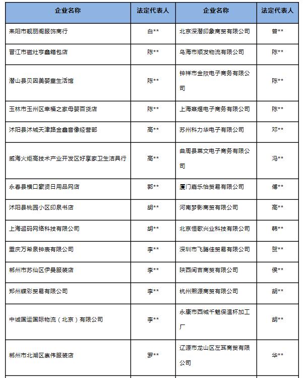 百家售假企业黑名单 公布,江苏7家企业上榜|江