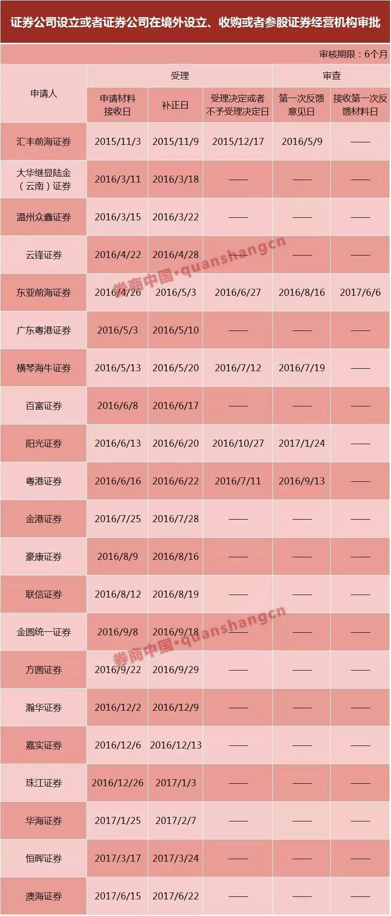 贵州茅台也玩起了金融 拟持股丝路证券38%股