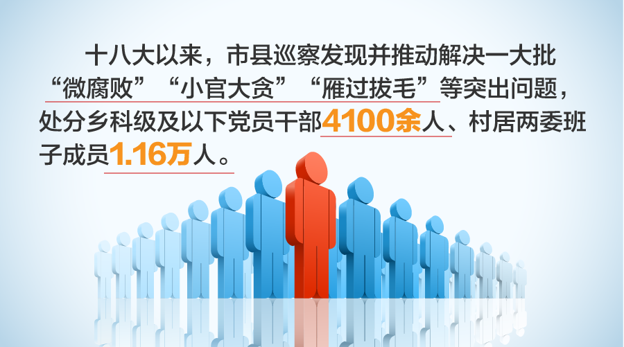 【深化政治巡察 发挥利剑作用】(三)剑指微腐