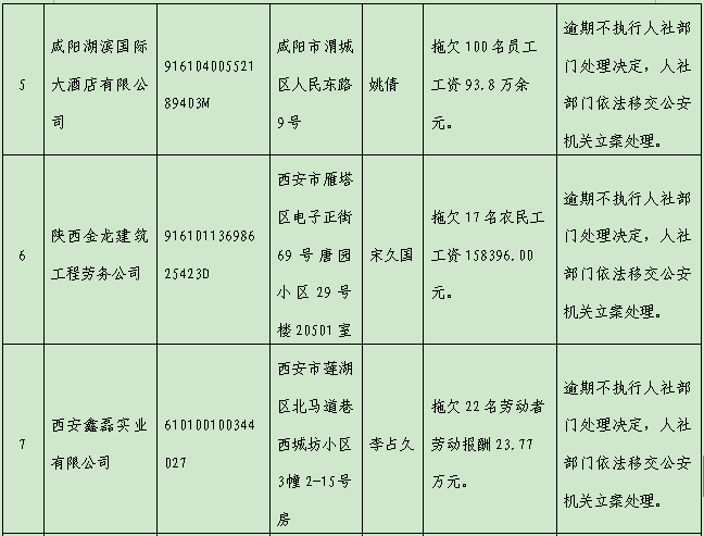 陕西省人社厅公布10起重大劳动保障违法行为