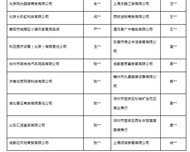 百家售假企业黑名单 公布,江苏7家企业上榜|江