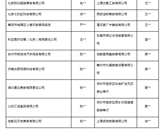 百家售假企业黑名单 公布,江苏7家企业上榜|江