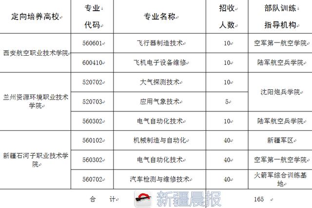 陆军、空军、火箭军面向新疆高考生招收定向培