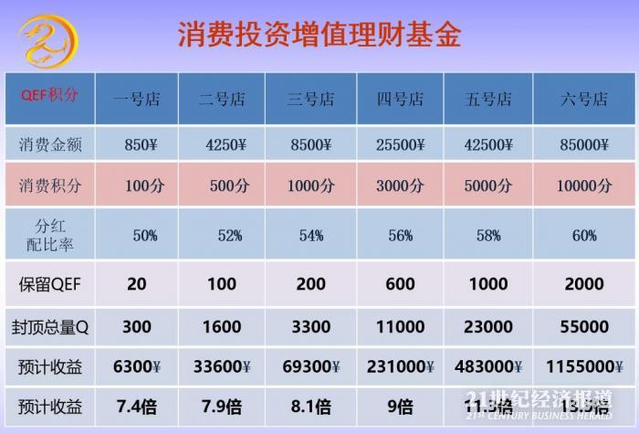 量子水杯卖到1万元竟供不应求?传销骗局!|量
