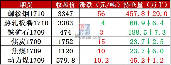 钢坯大跌50,低库存博弈低需求,钢价套路深!|制