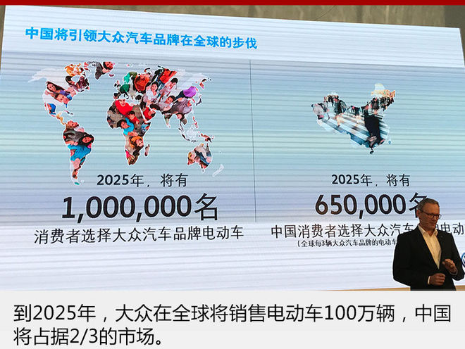 致力电动化发展 大众在华推20余款新车