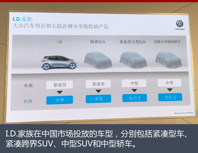 致力电动化发展 大众在华推20余款新车