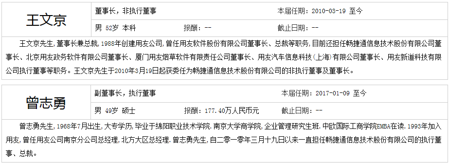 连涨9天的畅捷通(01588)另一面:事实上他已赢