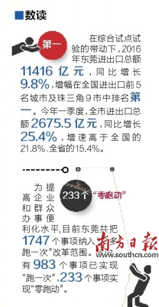 建立质量效益导向型外贸体系 探索开放型经济运行管理模式