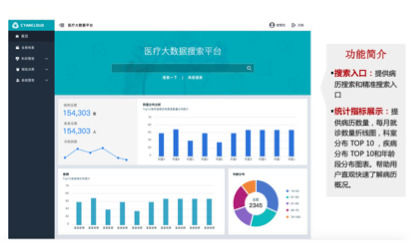 挑戰！醫療大數據呈現出爆炸性的增長趨勢-智醫療網