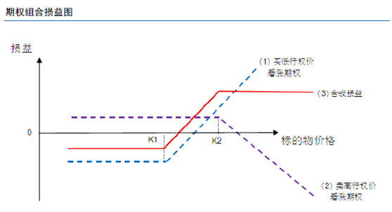 值得收藏的原油期货投机、套利及期权应用|原