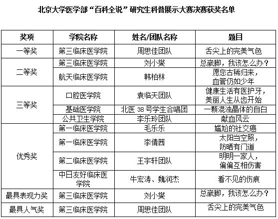用正确的医学引导生活 用有趣的方式传播科普