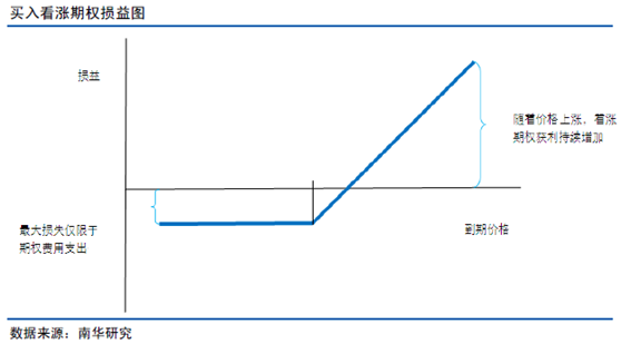 值得收藏的原油期货投机、套利及期权应用|原