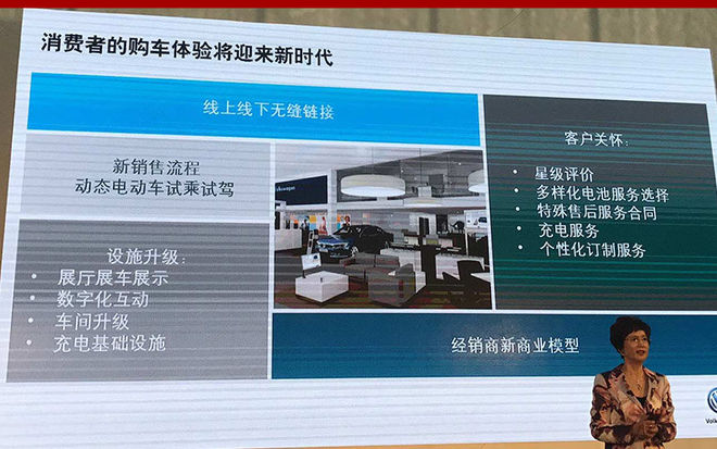 致力电动化发展 大众在华推20余款新车