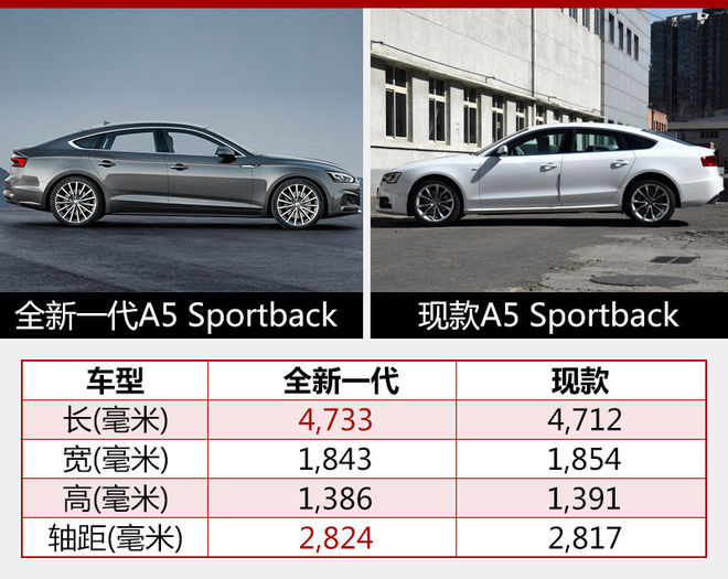 全新A5家族2新车今日上市 搭2.0T发动机