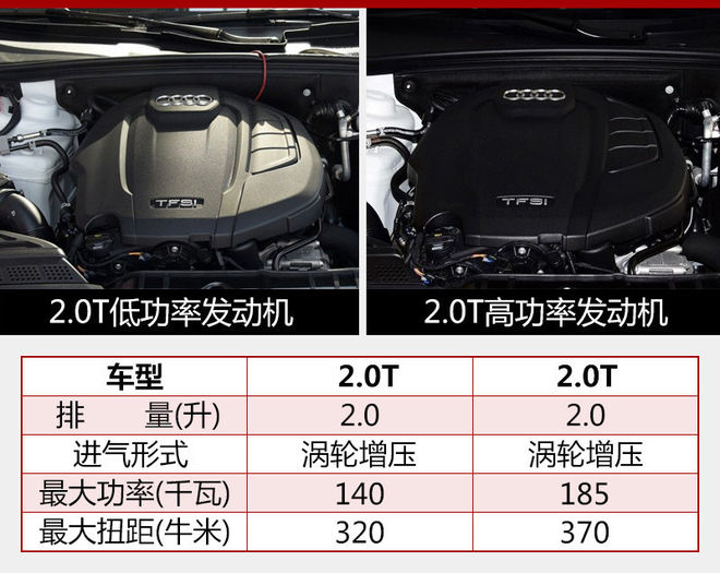 全新A5家族2新车今日上市 搭2.0T发动机