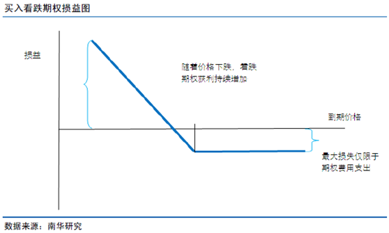 值得收藏的原油期货投机、套利及期权应用|原