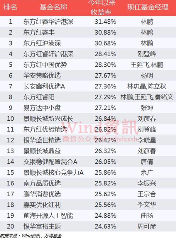 公募基金中考:整体规模突破10万亿元 QDII业绩